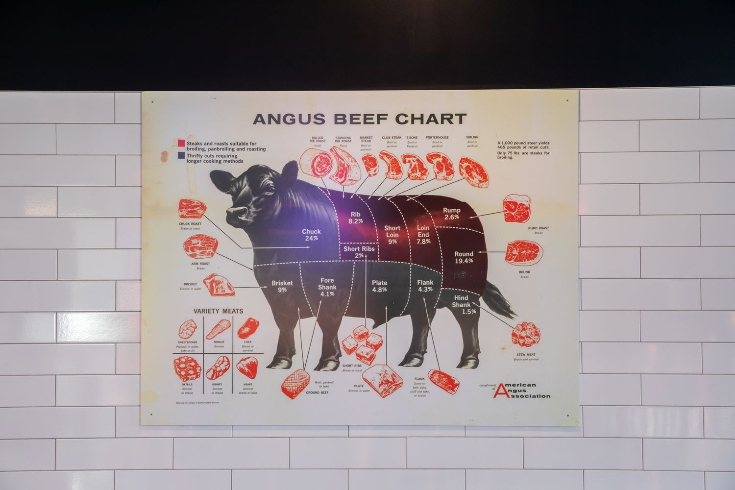 Smokin' beef cuts wall art